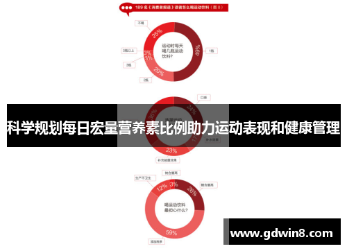 科学规划每日宏量营养素比例助力运动表现和健康管理